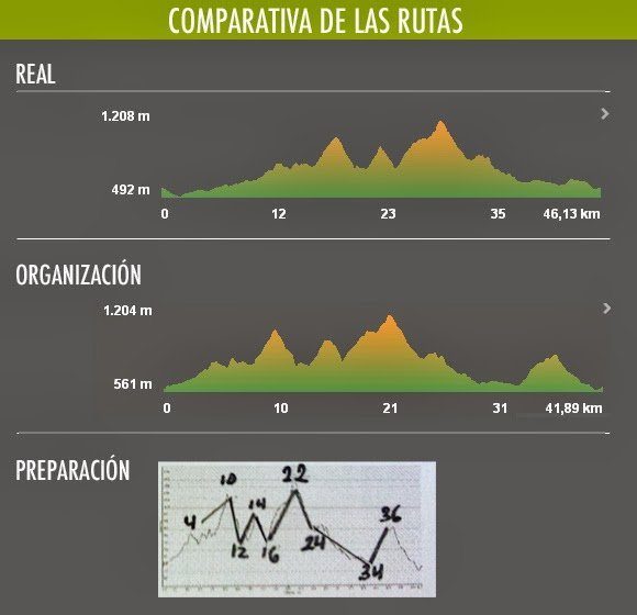 II Marcha BTT Sierra Cantabria, fin de la temporada 2013