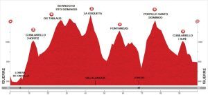 La dolorosa BTT maraton